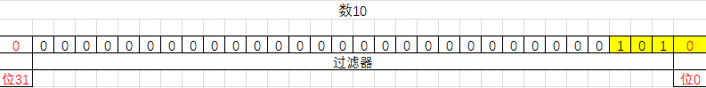 javascript 按位非 js位运算符怎么运算_补码