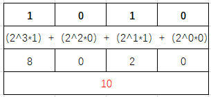 javascript 按位非 js位运算符怎么运算_javascript千位符_02