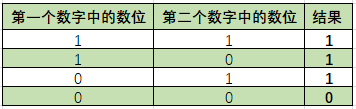 javascript 按位非 js位运算符怎么运算_补码_06