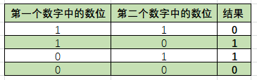 javascript 按位非 js位运算符怎么运算_javascript千位符_08