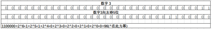 javascript 按位非 js位运算符怎么运算_位或_10