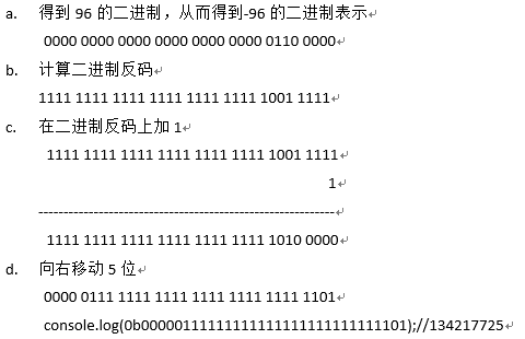 javascript 按位非 js位运算符怎么运算_位或_11