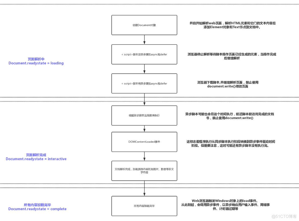 javascript富客户端 js客户端开发_javascript富客户端