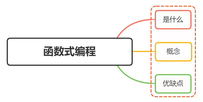 javascript 函数编程 js的函数式编程_数据