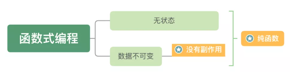 javascript 函数编程 js的函数式编程_函数式编程_03