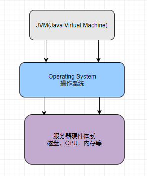 jvm解析javascript jvm理解,jvm解析javascript jvm理解_类加载器,第1张