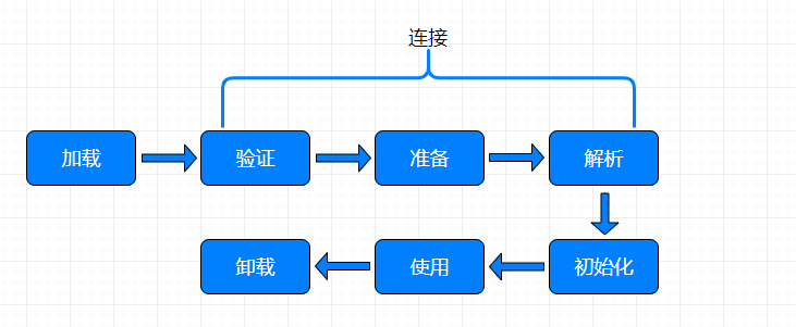 jvm解析javascript jvm理解,jvm解析javascript jvm理解_类加载器_03,第3张