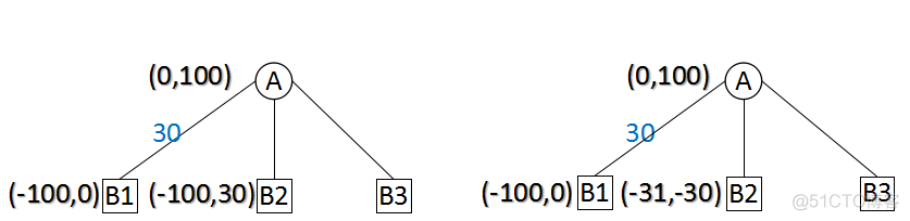 javascript中国象棋 javascript写一个象棋程序_Math