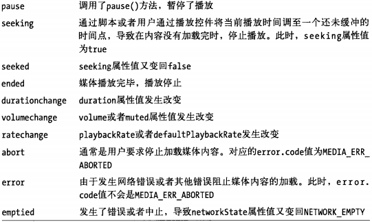 javascript图形编程 javascript 图形化编程_ide_07