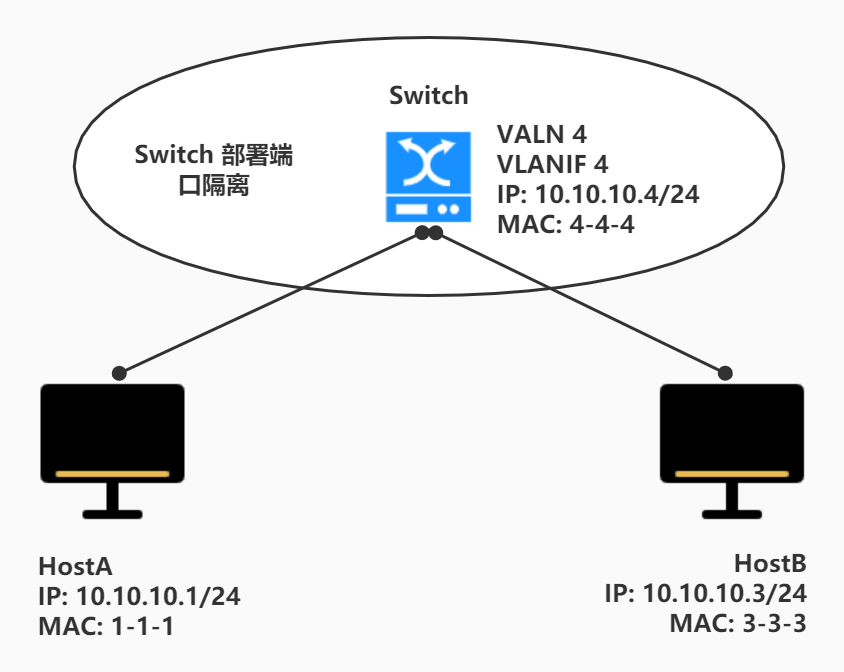 需要启动javascript 需要启动ARP请求的是_请求报文_02