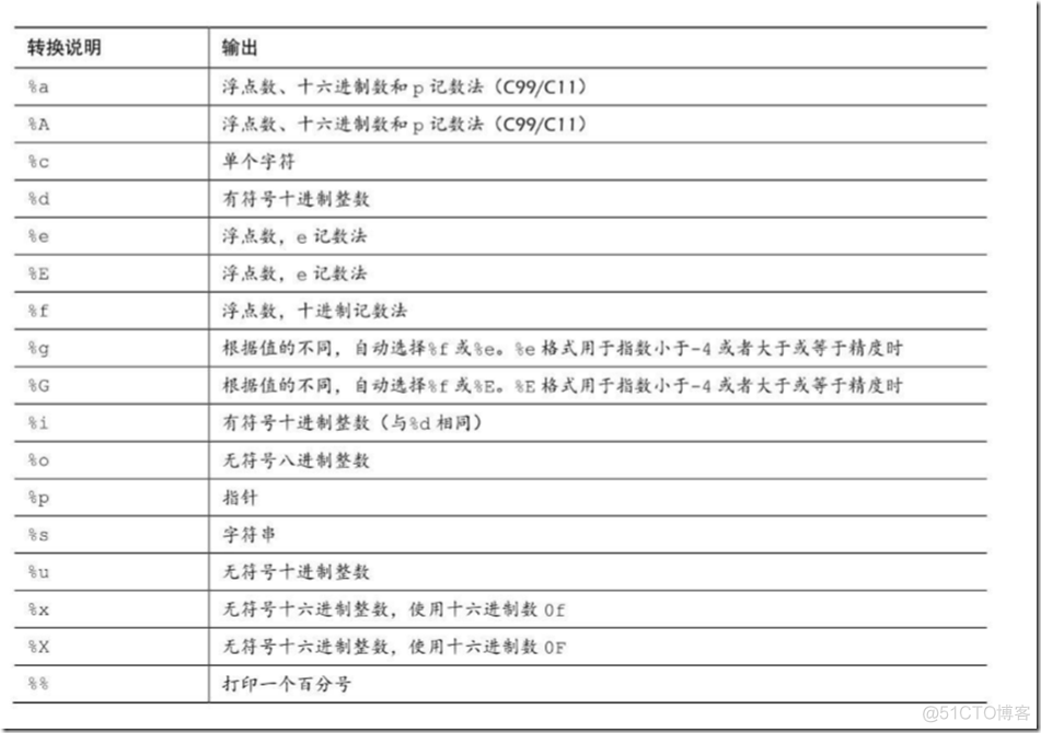 字符串定义 javascript 字符串定义和输入_修饰符