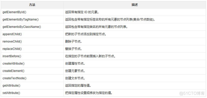 javascript节点 js dom节点_HTML_02