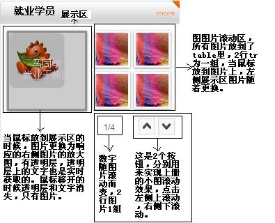 javascript滚动图片 js滚动图片怎么做_Code