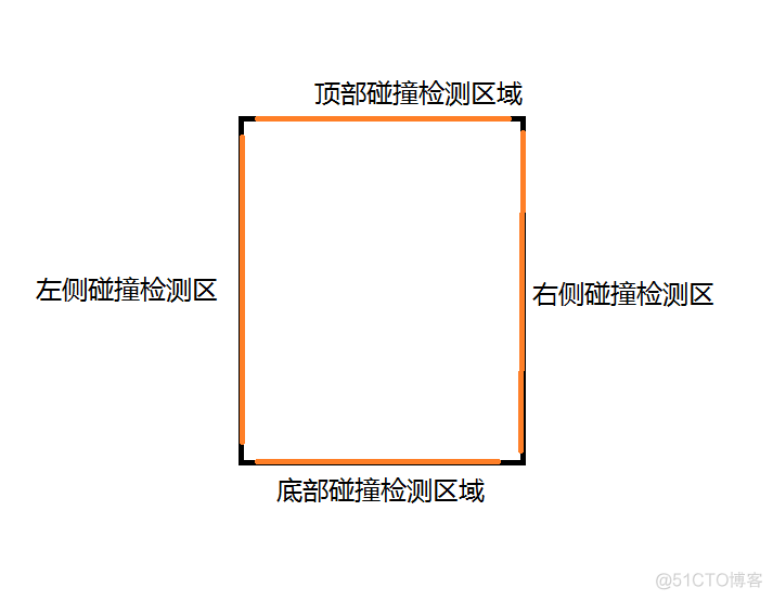 javascript 检测碰撞 碰撞检测函数_数组