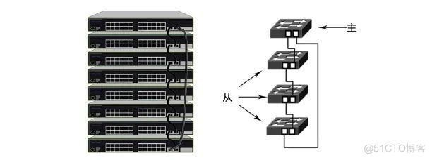态路小课堂丨交换机堆叠—简化组网结构，增强网络可靠性_综合布线