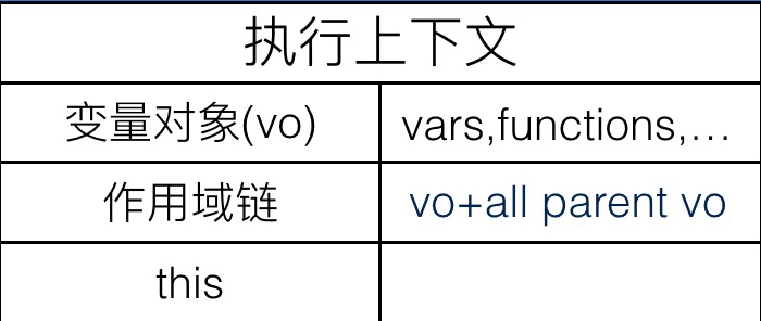 javascript 执行上下文 js函数执行上下文_javascript