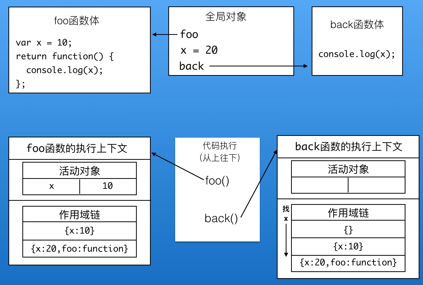 javascript 执行上下文 js函数执行上下文_javascript_02