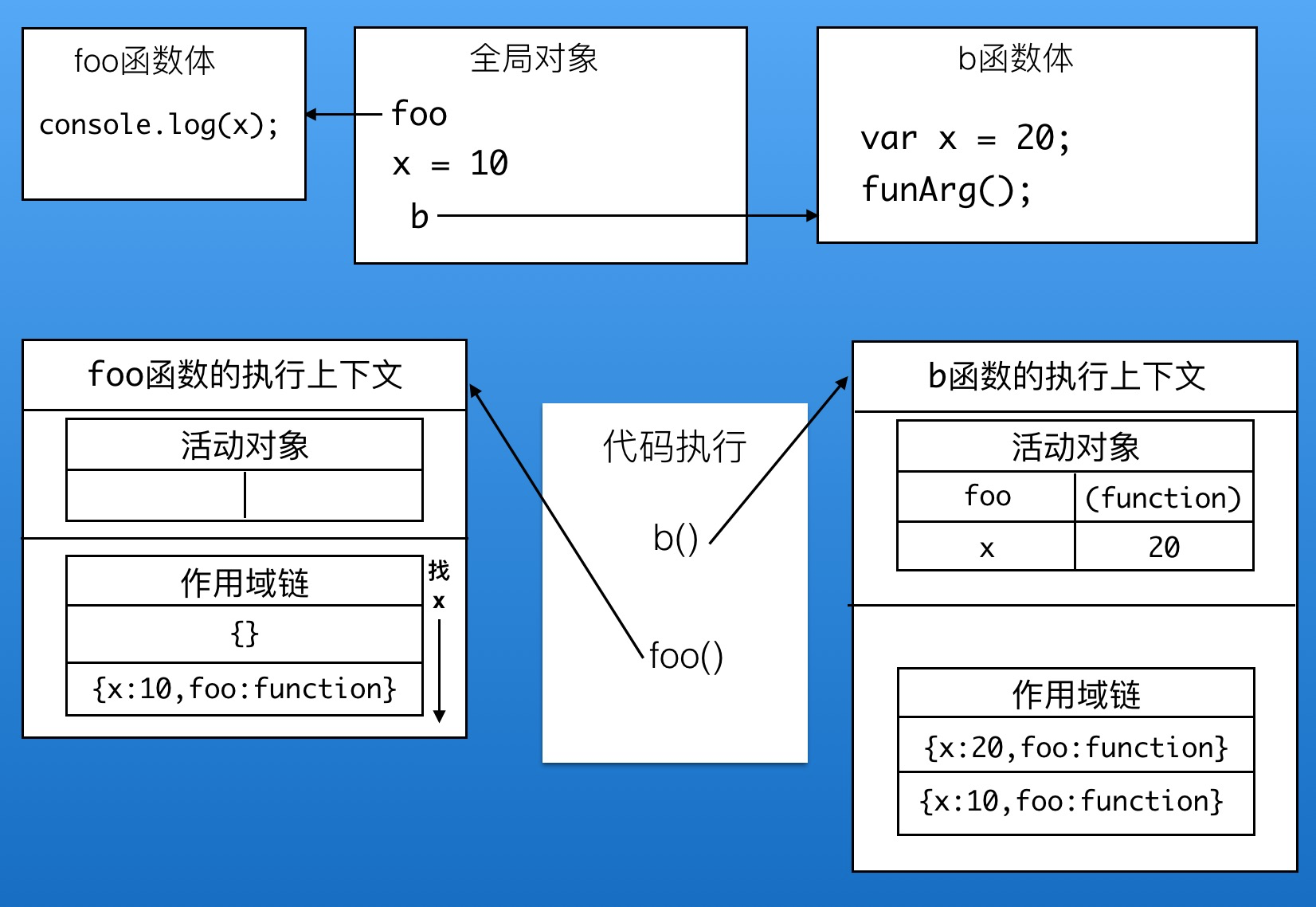 javascript 执行上下文 js函数执行上下文_函数调用_03