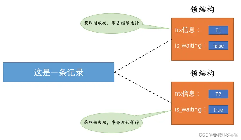 掌控MySQL并发：深度解析锁机制与并发控制_隐式锁_02