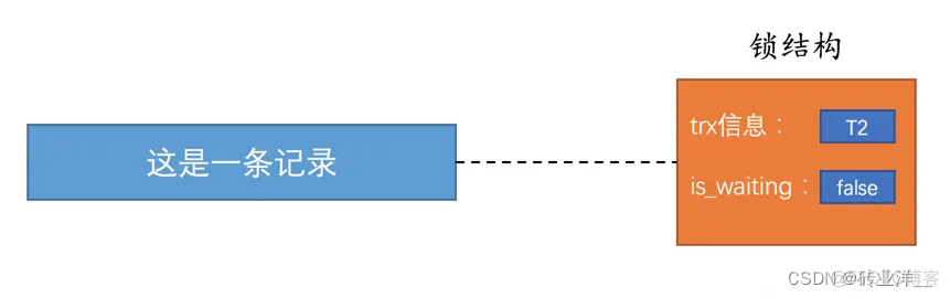 掌控MySQL并发：深度解析锁机制与并发控制_隐式锁_03