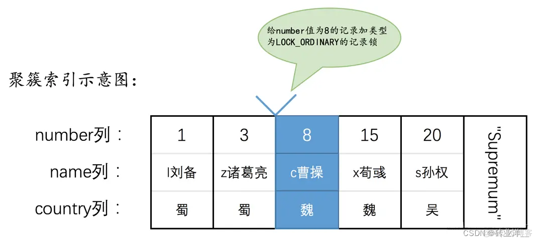 掌控MySQL并发：深度解析锁机制与并发控制_MySQL并发控制_07