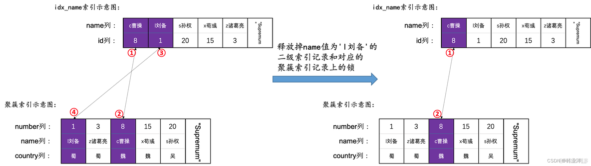 掌控MySQL并发：深度解析锁机制与并发控制_插入意向锁_31