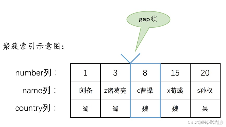 掌控MySQL并发：深度解析锁机制与并发控制_表锁_34