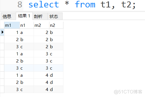 面试之前，MySQL表连接必须过关！——表连接的原理_MySQL表连接原理_04