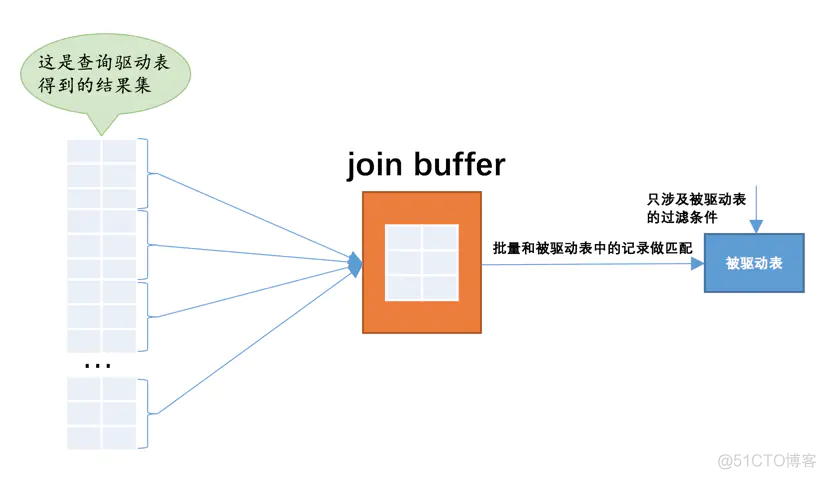 面试之前，MySQL表连接必须过关！——表连接的原理_内连接和外连接_15