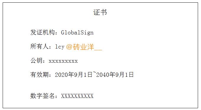 六、数字证书、证书链、HTTPS_数字证书