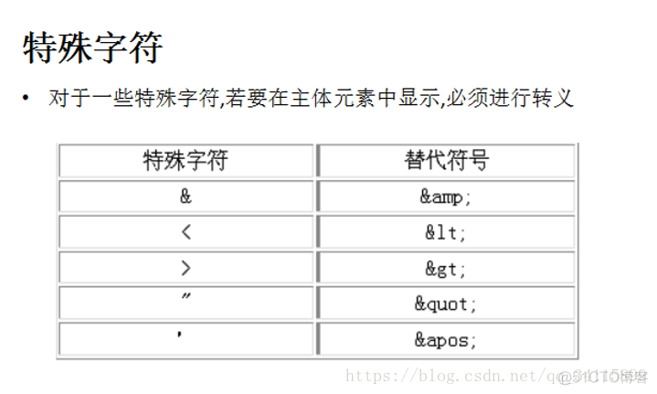 android学习笔记----xml语法、约束、解析_System_12