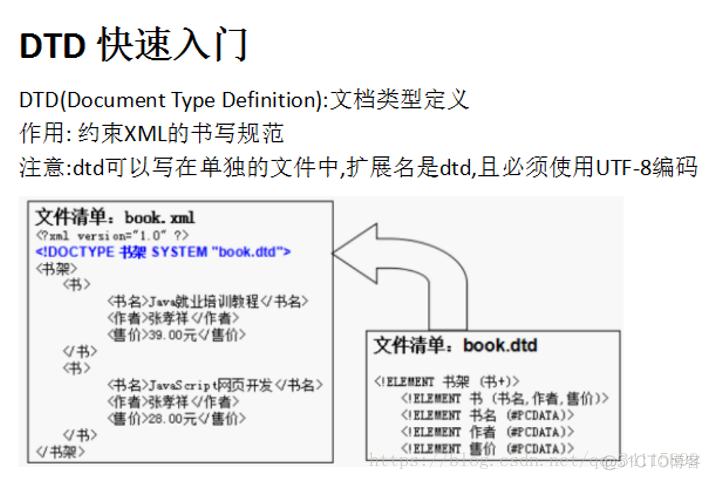 android学习笔记----xml语法、约束、解析_java_16