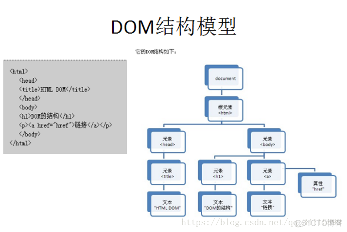 android学习笔记----xml语法、约束、解析_xml_33