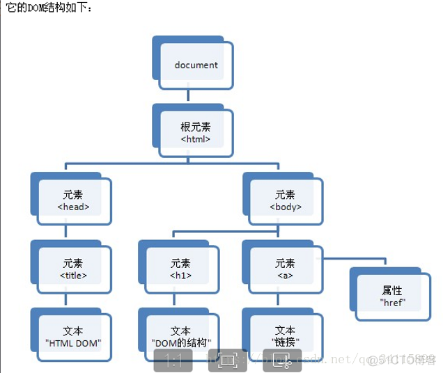 android学习笔记----xml语法、约束、解析_xml_34