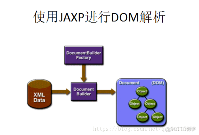 android学习笔记----xml语法、约束、解析_System_38