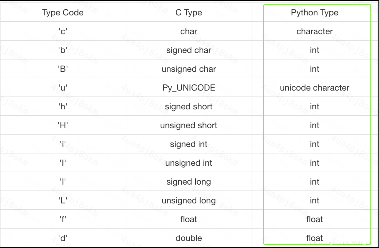 python-python-mob6454cc6bcf40-51cto