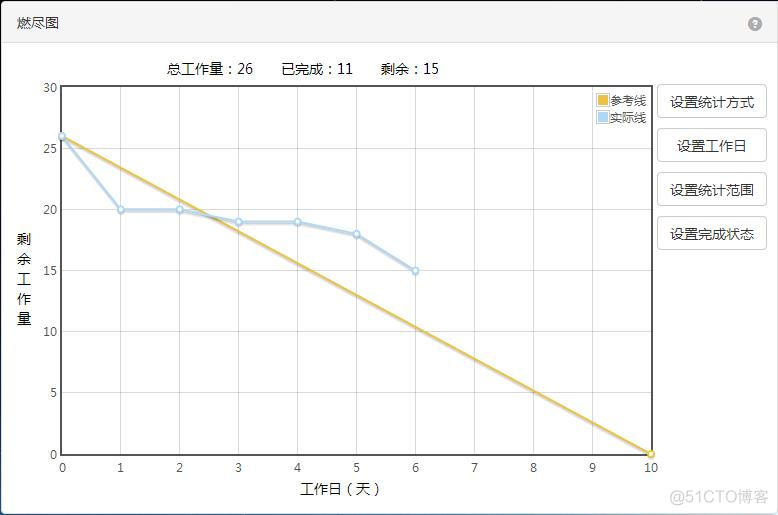 javascript 燃尽图 燃尽图怎么做_leangooo_05