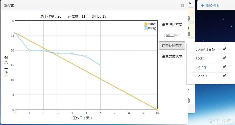 javascript 燃尽图 燃尽图怎么做_敏捷开发工具_08