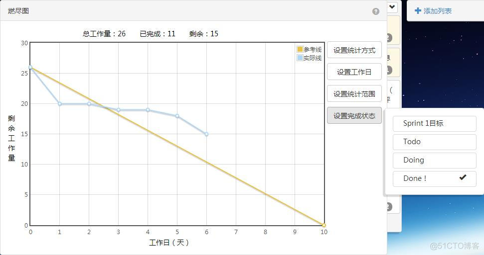 javascript 燃尽图 燃尽图怎么做_leangooo_09