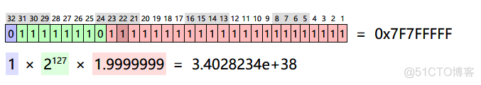 javascript 双精度 双精度的数值_javascript 双精度_07