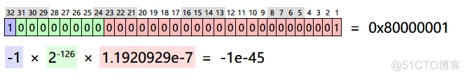 javascript 双精度 双精度的数值_javascript 双精度_09