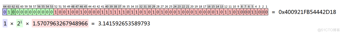 javascript 双精度 双精度的数值_单精度_11