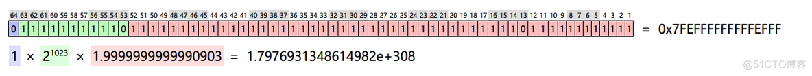 javascript 双精度 双精度的数值_单精度_12