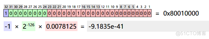 javascript 双精度 双精度的数值_数位_16