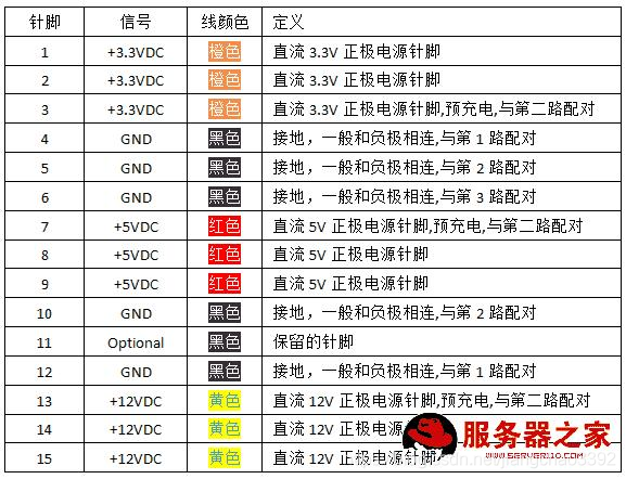 m2接口类型图解图片