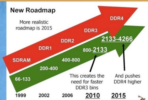 扒一扒DDR4的新功能和PCB设计上的一些注意事项--转_数据