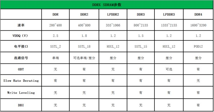 扒一扒DDR4的新功能和PCB设计上的一些注意事项--转_DM_02