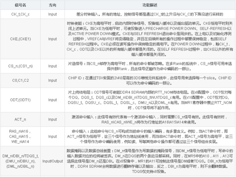 扒一扒DDR4的新功能和PCB设计上的一些注意事项--转_数据_03