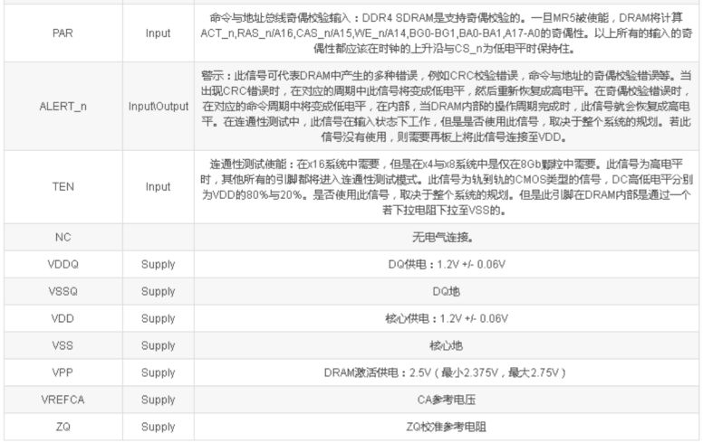 扒一扒DDR4的新功能和PCB设计上的一些注意事项--转_寄存器_05