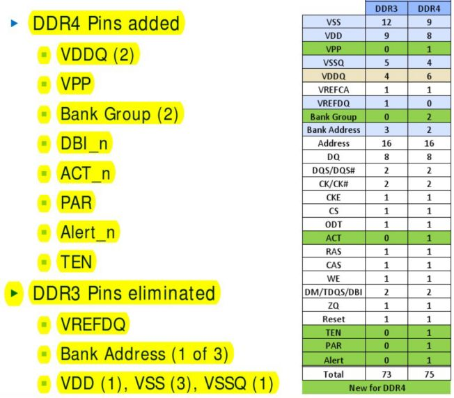 扒一扒DDR4的新功能和PCB设计上的一些注意事项--转_DM_06